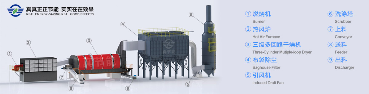 真節(jié)能烘干機及輔助設備結(jié)構(gòu)圖